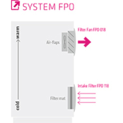 STEGO Filter Fan124 x 124mm Face Dimensions, 56m³/h, DC Operation, 24 V dc, IP54