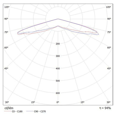 Ledil C12727_STRADA-SQ-VSM, Strada-SQ Series LED Lens, Extra Wide Angle Beam