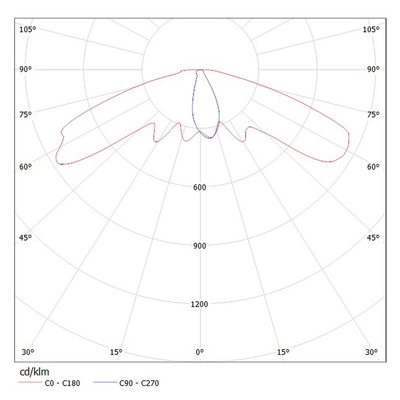 Ledil C12786_STRADA-K, Strada-K Series LED Lens, Asymmetric Rectangular Beam