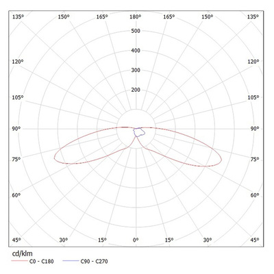 Ledil CA11963_STRADA-SQ-T-DW, Strada-SQ Series LED Lens, Asymmetric Square Beam