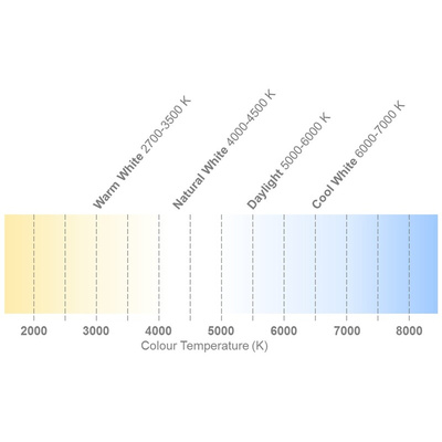 Vishay White LED Strip, 5000 → 7000K Colour Temp