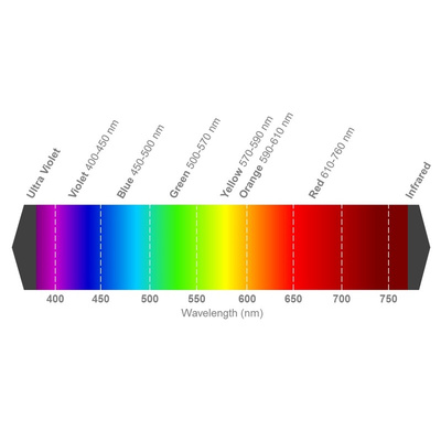 ams OSRAM2.05 V, 3.2 V RGB LED PLCC 6  SMD, MULTILED LRTB GVSG