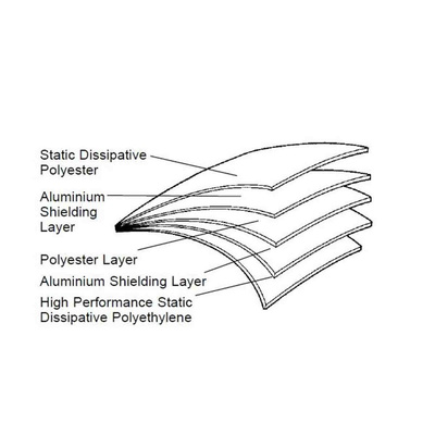 RS PRO Moisture Barrier Bag 255mm(W)x 610mm(L)