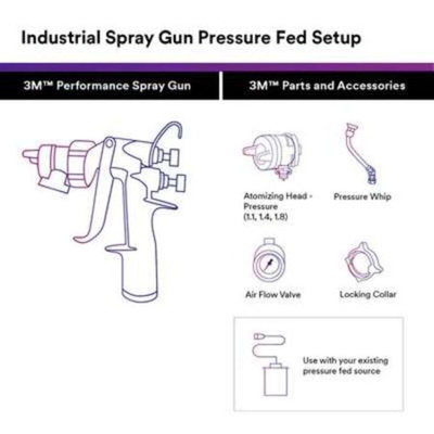 3M 1.4 mm Atomizing Head, For Use With 3M Performance Spray Gun