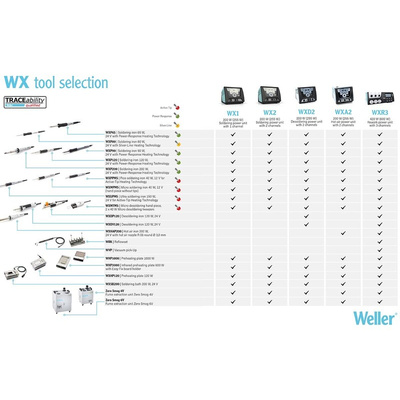 Weller Electric Micro Soldering Iron Set, 55W, for use with WX Stations