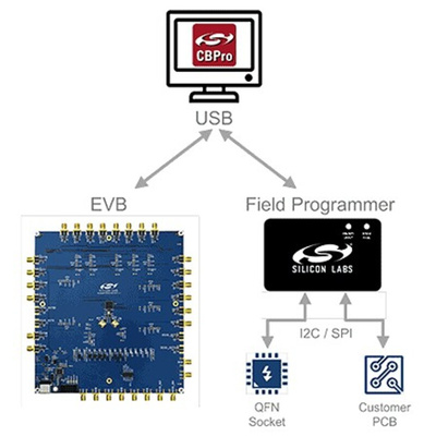 Skyworks Solutions Inc CBPROG-DONGLE, ClockBuilder Pro Programming Dongle for Si534x, Si538x