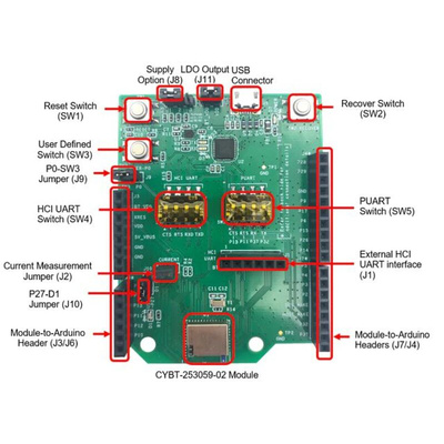 Infineon Evaluation Kit CYBT-253059-EVAL Bluetooth Evaluation Board for CYW20820 2.4GHz CYBT-253059-EVAL