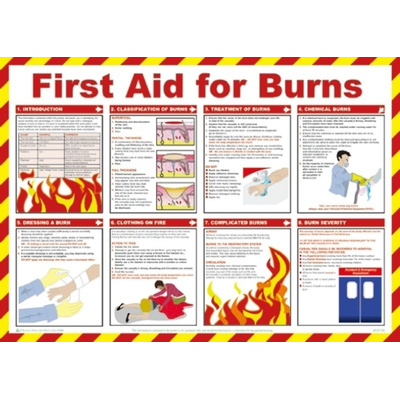 RS PRO First Aid for Burns Treatment Guidance Safety Poster, Semi Rigid Laminate, English, 420 mm, 590mm