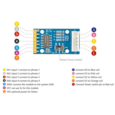 Seeed Studio 105990072 Gear Stepper Motor Driver Pack Stepper Motor for Desktop Printers, CNC Milling Machines