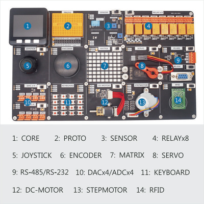 M5Stack Demo Board SHT30 VERSION 32 Bit MCU Experiment Board K024-B