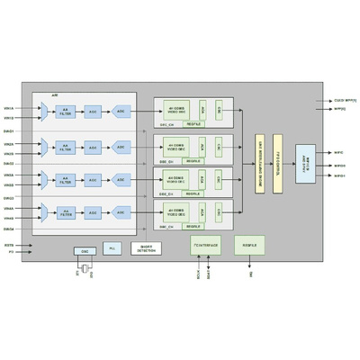 Intersil ISL79985-EVAL, Automotive 4-Channel Video Decoder Evaluation Board