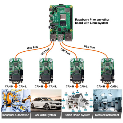 Innomaker USB to CAN Convertor