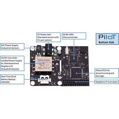 Amescon PiloT Extension Board for Raspberry Pi (previously RasPiComm+)