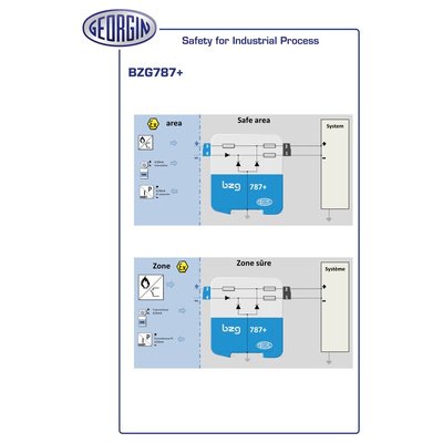 GEORGIN 1 Channel Double Zener Barrier, ATEX