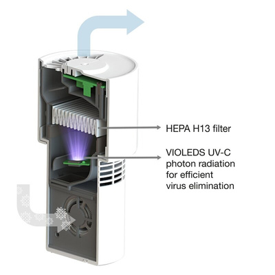 LEDVANCE HEPA Air Purifier, 38dB, USB