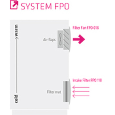 STEGO FPI/FPO 018 Series Filter Fan, 24 V dc, DC Operation, 17m³/h Filtered, 31m³/h Unimpeded, IP54, 120 x 120mm
