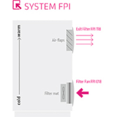 STEGO FPI/FPO 018 Series Filter Fan, 24 V dc, DC Operation, 156m³/h Filtered, 178m³/h Unimpeded, IP54, 176 x 176mm