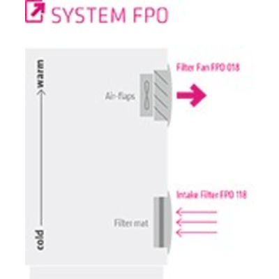 STEGO FPI/FPO 018 Series Filter Fan, 48 V dc, DC Operation, 147m³/h Filtered, 170m³/h Unimpeded, IP54, 176 x 176mm