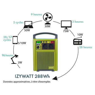 Orium Generator, 230V Output, 4.6kg