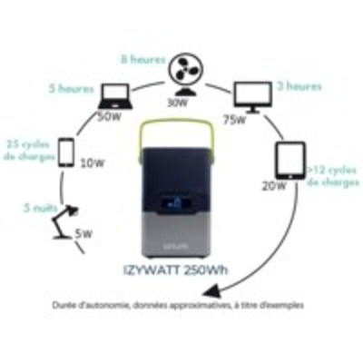 Orium Generator, 230V Output, 2.6kg
