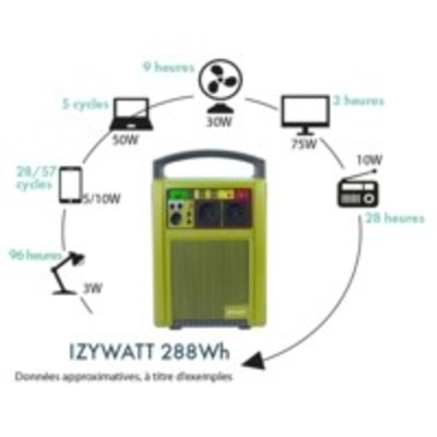 Orium Generator, 230V Output, 6.1kg