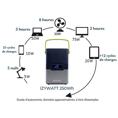 Orium Generator, 230V Output, 4.1kg