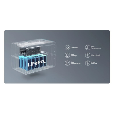 Bluetti EB3A-UK-GY-BL-01 28V dc Portable Power Station