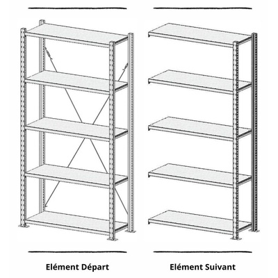 Manorga RAL 7035 Light Grey 1 Shelf Sheet Steel Quickshelf Extension Bay x 1500mm, 600mm, 124kg Load