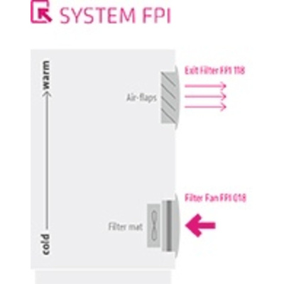 STEGO Filter Fan176 x 176mm Face Dimensions, 147m³/h, DC Operation, 48 V dc, IP54