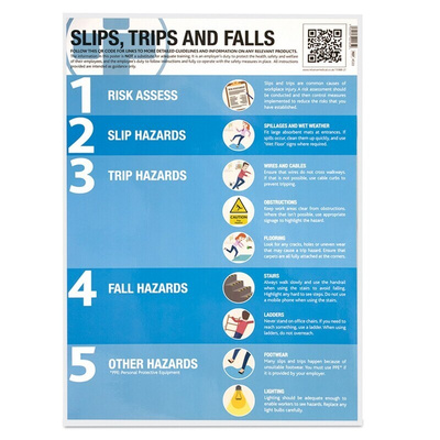 Safety Pocket guide, English, 594 mm, 420mm