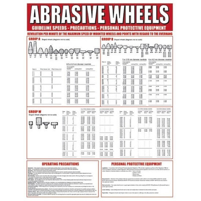 Guidelines Safety Wall Chart, PVC, English, 590 mm, 450mm