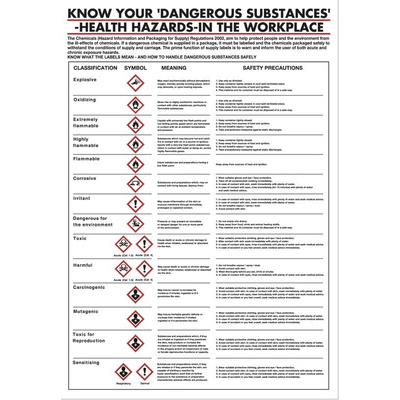 Dangerous Substances Safety Wall Chart, PP, English, 600 mm, 420mm