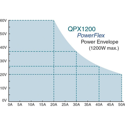 Aim-TTi QPX Series Digital Bench Power Supply, 0 → 60V, 0 → 50A, 1-Output, 1.2kW