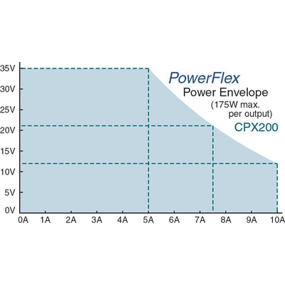 Aim-TTi CPX Series Digital Bench Power Supply, 0 → 60V, 0 → 10A, 2-Output, 360W