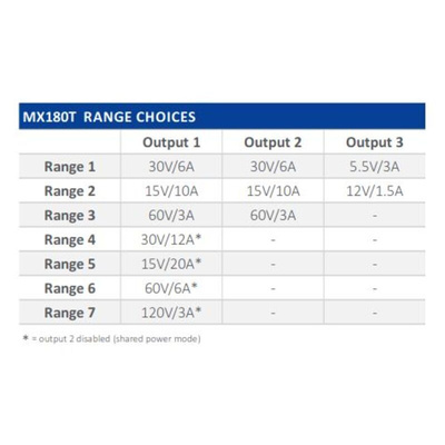 Aim-TTi MX Series Digital Bench Power Supply, 0 → 15V, 0 → 3A, 3-Output, 378W - UKAS Calibrated