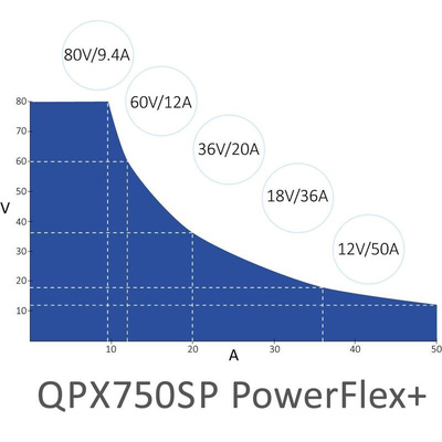Aim-TTi QPX Series Digital Bench Power Supply, 0 → 80V, 0 → 50A, 1-Output, 750W