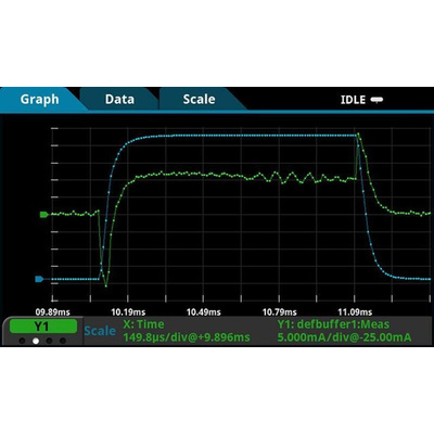 Keithley 2400 Series Source Meter, 200 mV → 100 V, 1-Channel, 10 (Pulsed Output) A, 7 (DC Output) A, 1000 W