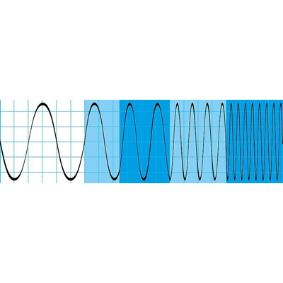 Rohde & Schwarz Oscilloscope Software for Use with RTH1002 Series