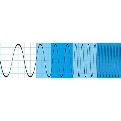 Rohde & Schwarz Oscilloscope Software for Use with RTB2004 Digital Oscilloscope