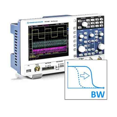 Rohde & Schwarz Oscilloscope Software for Use with RTC1000 Oscilloscope