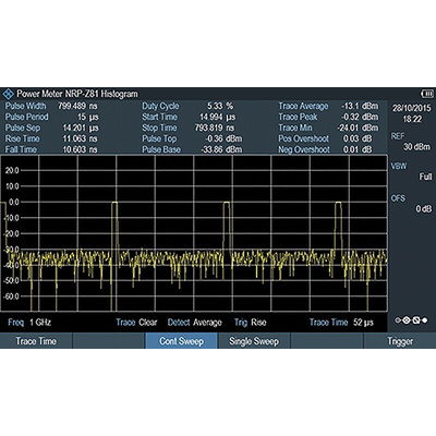 Rohde & Schwarz FPH-K29