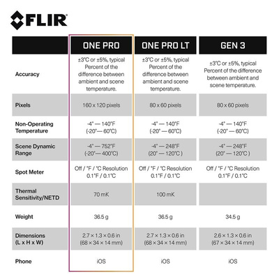 FLIR ONE Pro iOS for Smartphones iOS Thermal Imaging Camera, -20 → +400 °C, 160 x 120pixel Detector Resolution