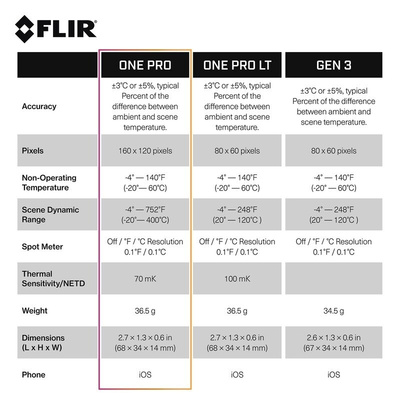 FLIR ONE PRO Android for Smartphones USB-C Thermal Imaging Camera, -20 → +400 °C, 160 x 120pixel Detector