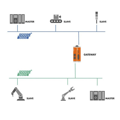 Kunbus REVOLUTION PI Series PLC Expansion Module for Use with RevPi Connect(+), RevPi Core(3), RevPi Core(3+), RevPi